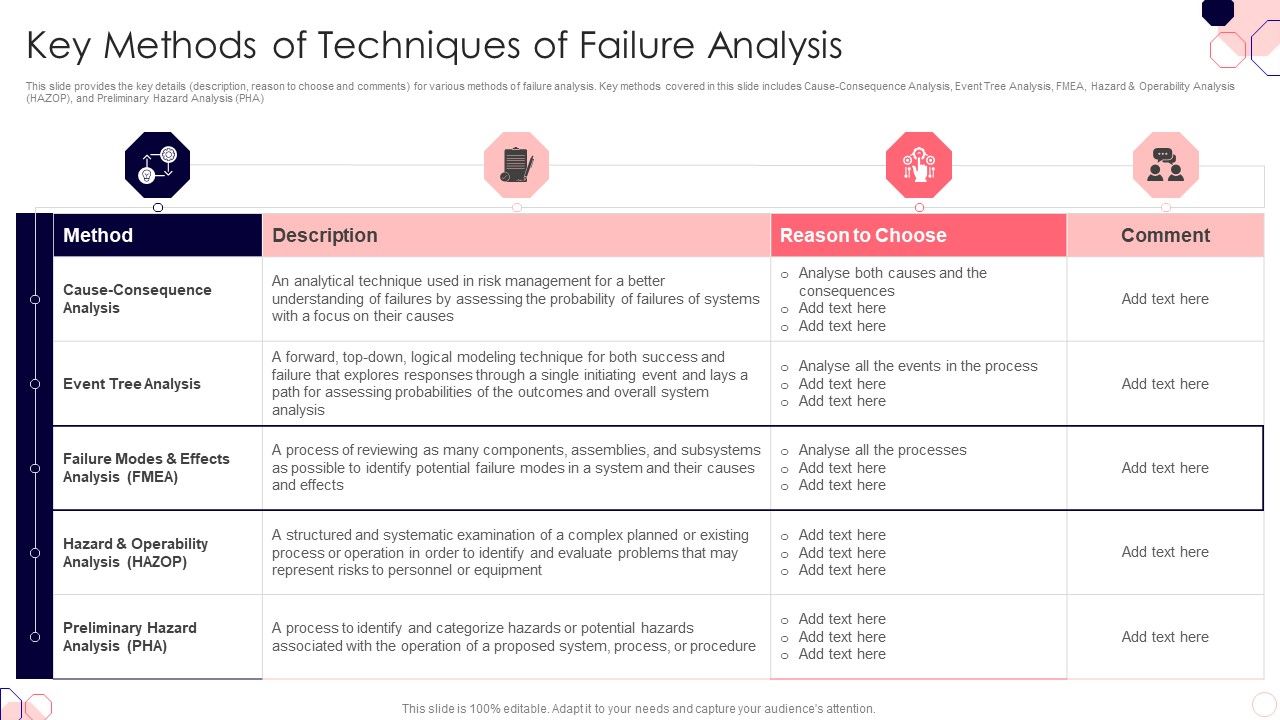 Issues_And_Impact_Of_Failure_Mode_And_Effects_Analysis_Key_Methods_Of_Techniques_Of_Failure_Analysis_Introduction_PDF_Slide_1.jpg