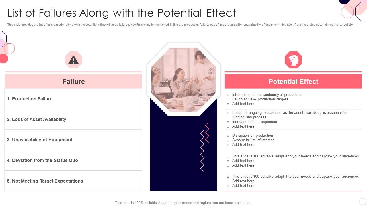 Issues_And_Impact_Of_Failure_Mode_And_Effects_Analysis_List_Of_Failures_Along_With_The_Potential_Effect_Pictures_PDF_Slide_1.jpg
