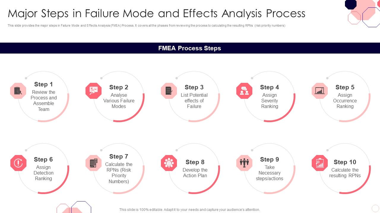 Issues_And_Impact_Of_Failure_Mode_And_Effects_Analysis_Major_Steps_In_Failure_Mode_And_Effects_Analysis_Process_Download_PDF_Slide_1.jpg