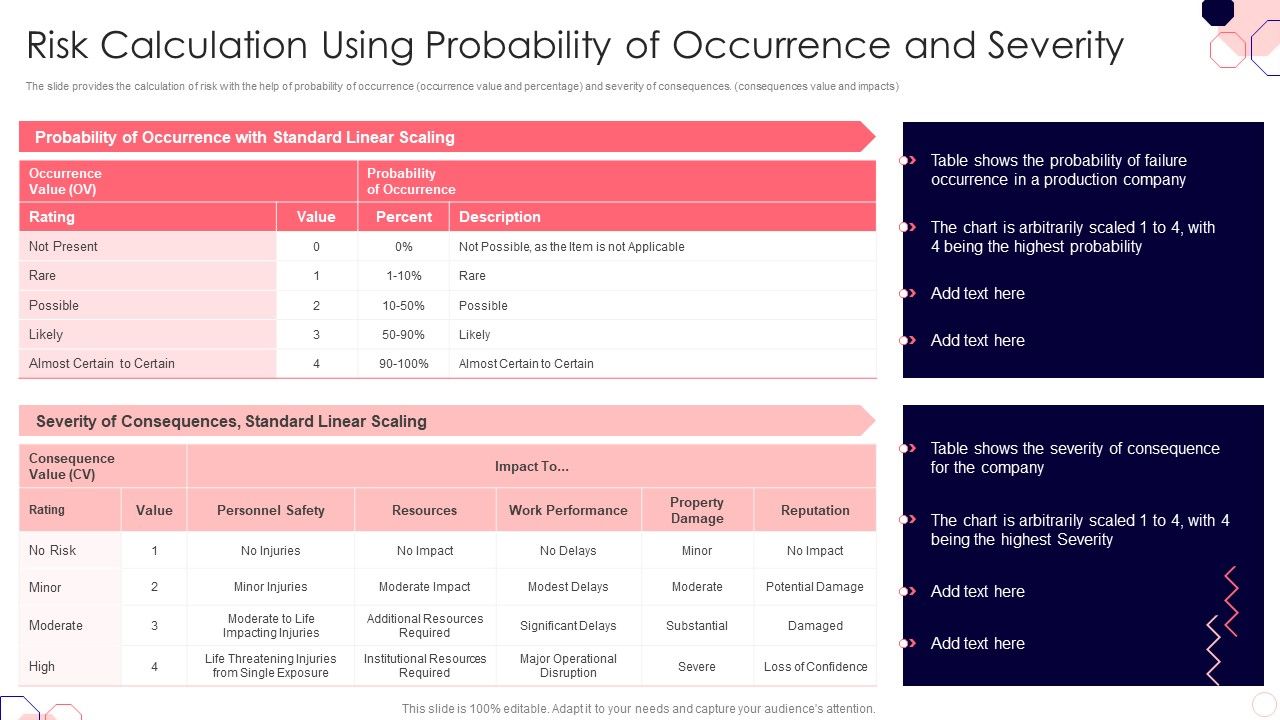 Issues_And_Impact_Of_Failure_Mode_And_Effects_Analysis_Risk_Calculation_Using_Probability_Of_Occurrence_And_Severity_Designs_PDF_Slide_1.jpg