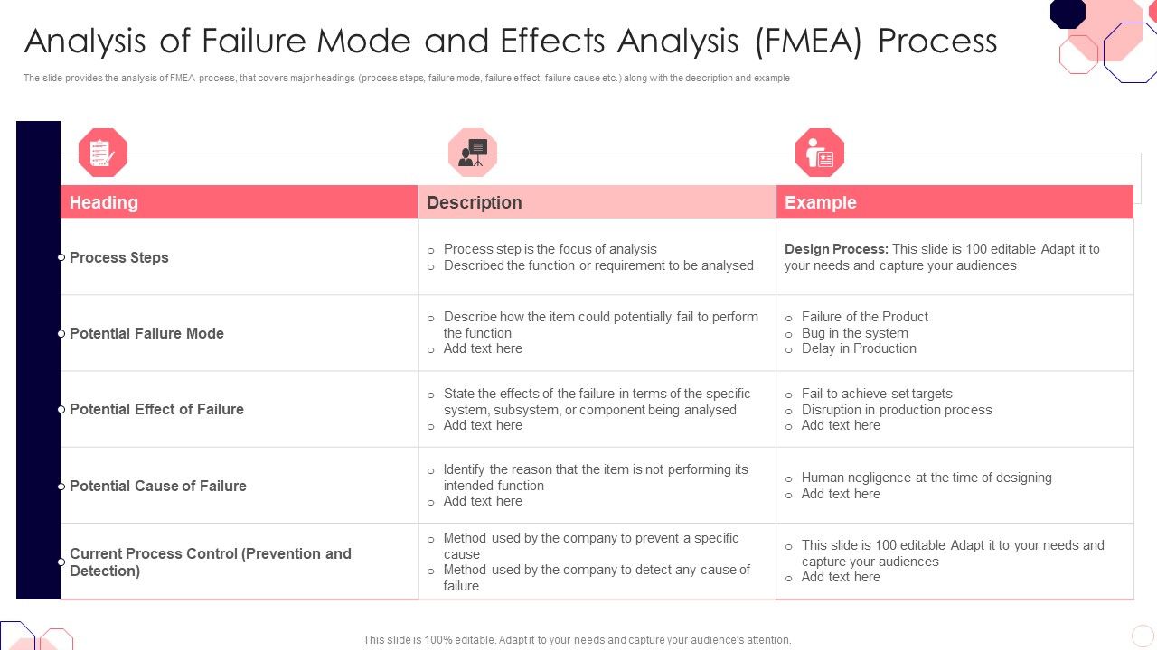 Issues_And_Impact_Of_Failure_Mode_And_Effects_Of_Failure_Mode_And_Effects_Analysis_FMEA_Process_Diagrams_PDF_Slide_1.jpg