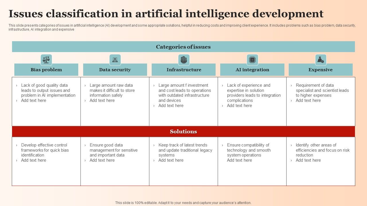 Issues_Classification_In_Artificial_Intelligence_Development_Rules_PDF_Slide_1.jpg