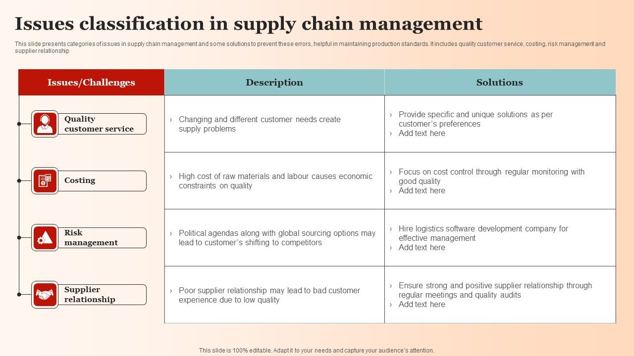Issues_Classification_In_Supply_Chain_Management_Guidelines_PDF_Slide_1.jpg