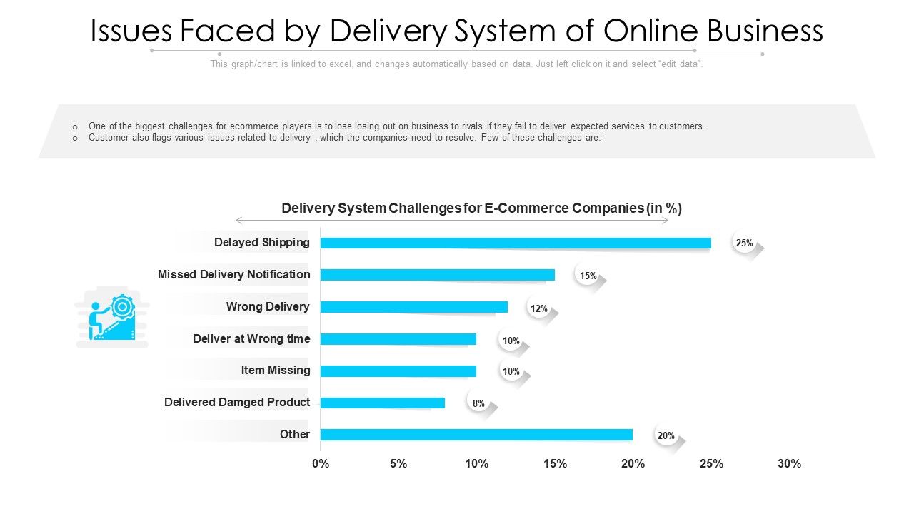 Issues_Faced_By_Delivery_System_Of_Online_Business_Ppt_PowerPoint_Presentation_Gallery_Master_Slide_PDF_Slide_1.jpg