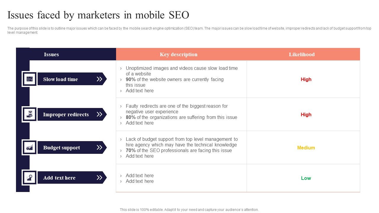 Issues_Faced_By_Marketers_In_Mobile_SEO_Performing_Mobile_SEO_Audit_To_Analyze_Web_Traffic_Designs_PDF_Slide_1.jpg
