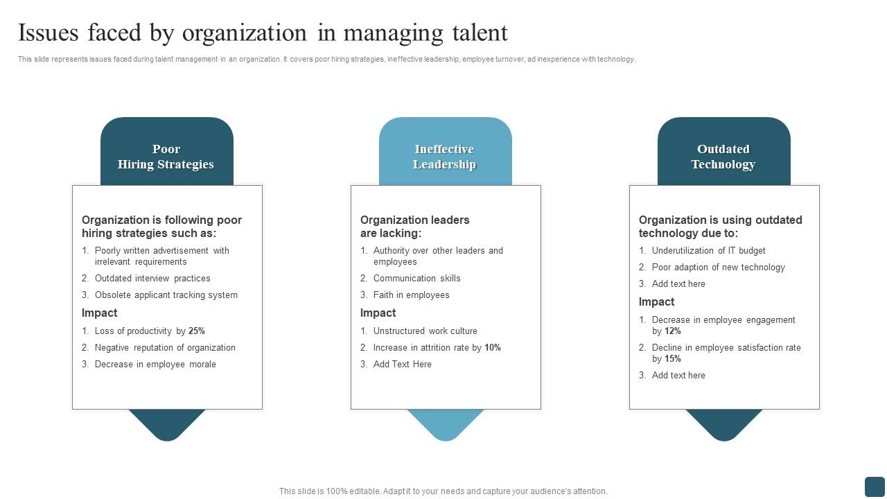Issues_Faced_By_Organization_In_Managing_Talent_Elements_PDF_Slide_1.jpg