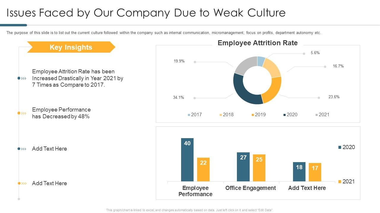 Issues_Faced_By_Our_Company_Due_To_Weak_Culture_Pictures_PDF_Slide_1.jpg