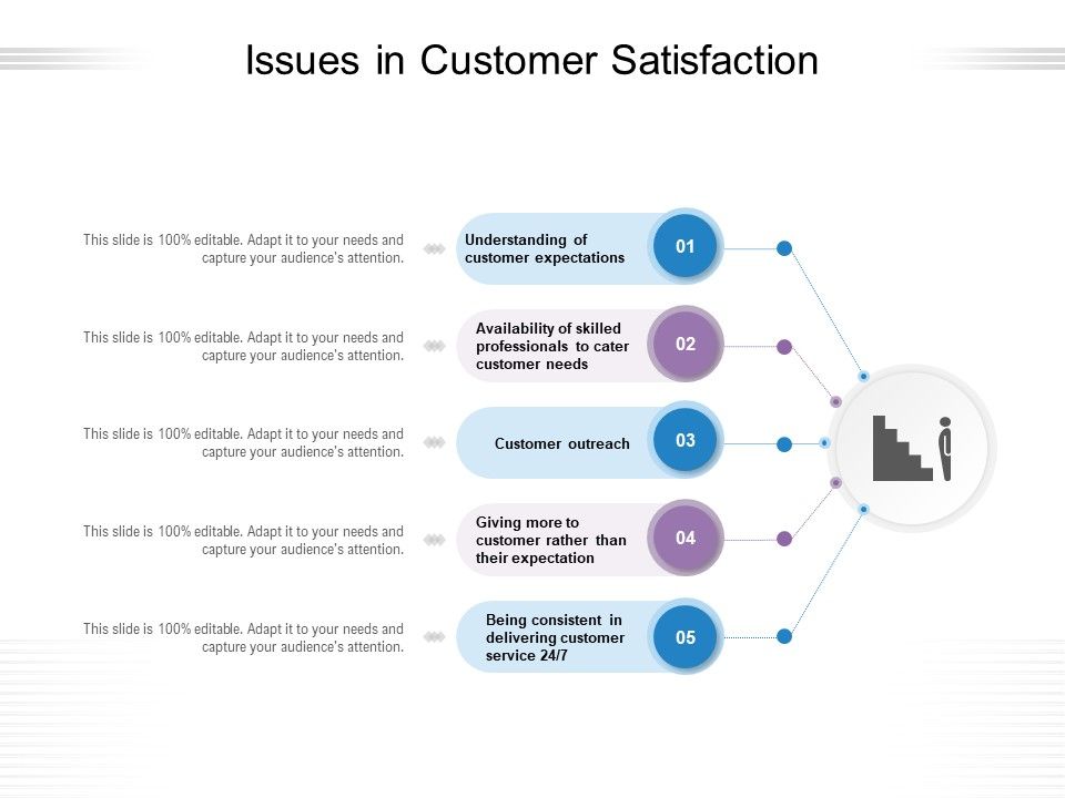 Issues_In_Customer_Satisfaction_Ppt_PowerPoint_Presentation_Layouts_Outfit_PDF_Slide_1.jpg