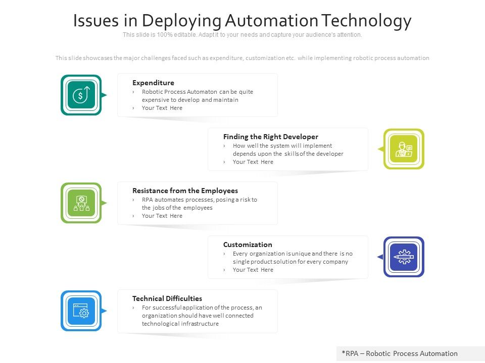 Issues_In_Deploying_Automation_Technology_Ppt_PowerPoint_Presentation_Infographics_Layout_Ideas_PDF_Slide_1.jpg