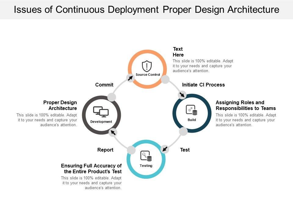 Issues_Of_Continuous_Deployment_Proper_Design_Architecture_Ppt_PowerPoint_Presentation_Summary_Rules_Slide_1.jpg