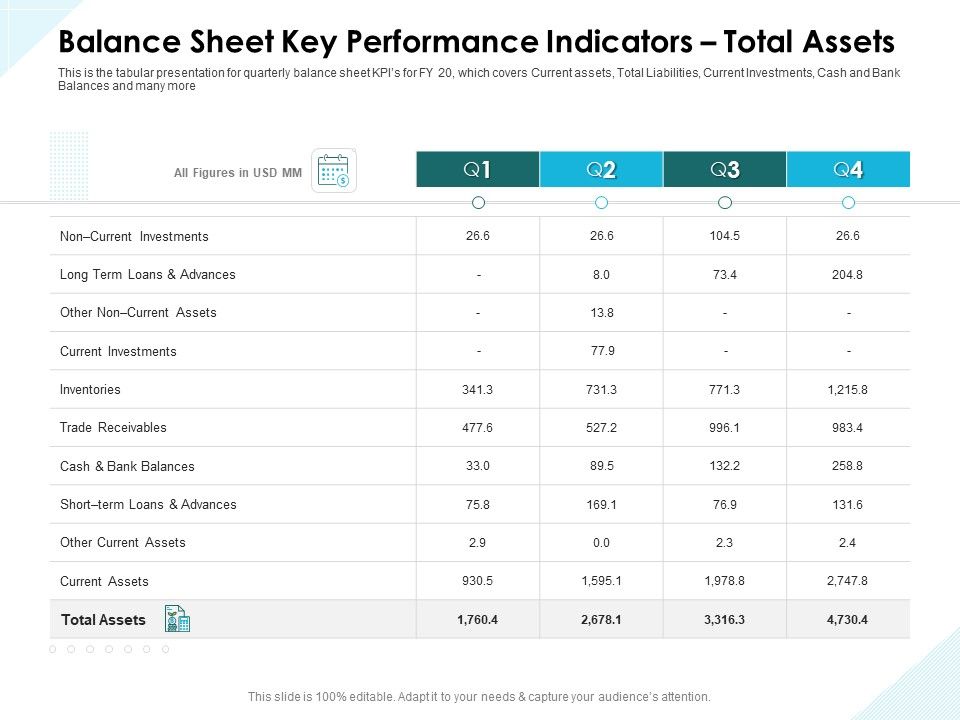 Issues_Which_Leads_To_Insolvency_Balance_Sheet_Key_Performance_Indicators_Total_Assets_Portrait_PDF_Slide_1.jpg