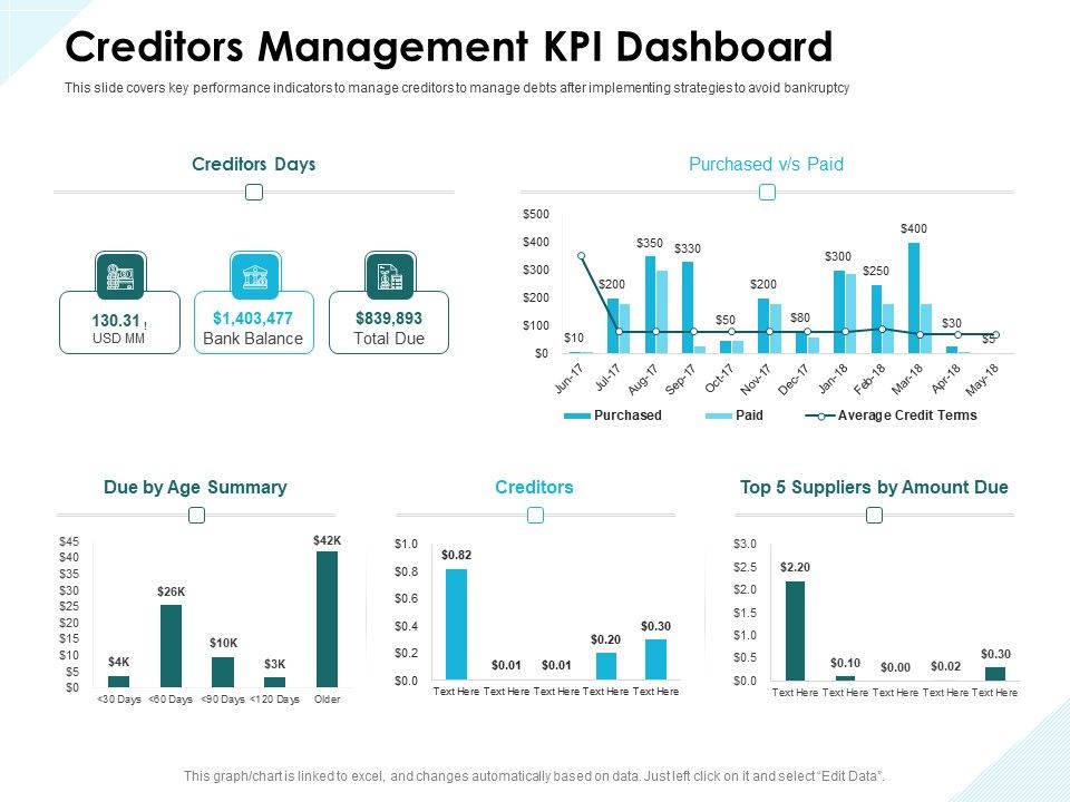 Issues_Which_Leads_To_Insolvency_Creditors_Management_KPI_Dashboard_Microsoft_PDF_Slide_1.jpg