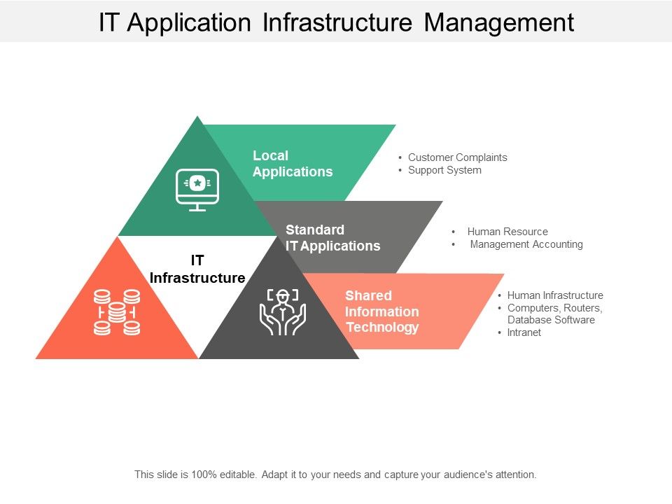 It_Application_Infrastructure_Management_Ppt_PowerPoint_Presentation_Infographic_Template_Images_Slide_1.jpg