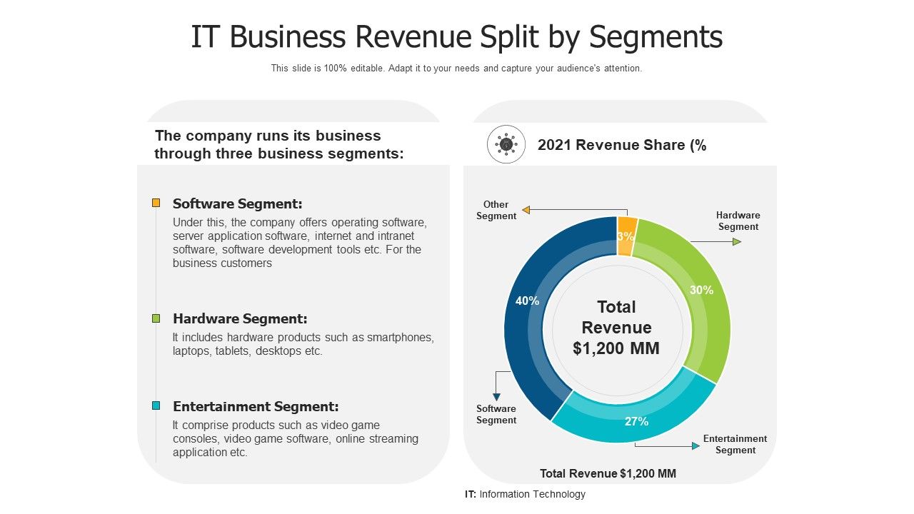 It_Business_Revenue_Split_By_Segments_Ppt_PowerPoint_Presentation_Layouts_Visuals_PDF_Slide_1.jpg
