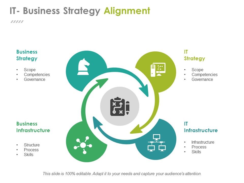 It_Business_Strategy_Alignment_Ppt_PowerPoint_Presentation_Portfolio_Skills_Slide_1.jpg