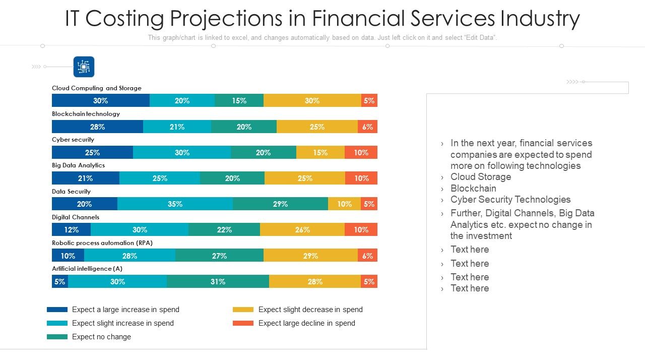 It_Costing_Projections_In_Financial_Services_Industry_Ppt_Professional_Introduction_PDF_Slide_1.jpg