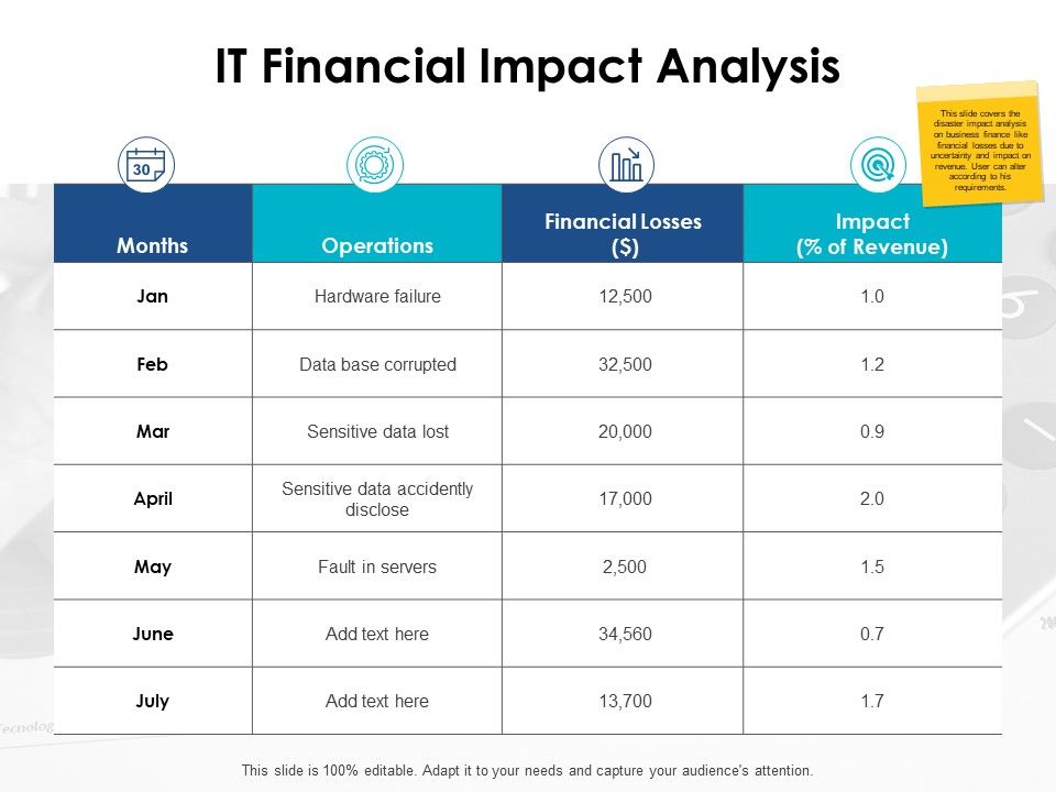 It_Financial_Impact_Analysis_Ppt_PowerPoint_Presentation_Ideas_Graphics_Pictures_Slide_1.jpg