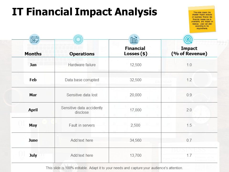 It_Financial_Impact_Analysis_Ppt_PowerPoint_Presentation_Professional_Visual_Aids_Slide_1.jpg