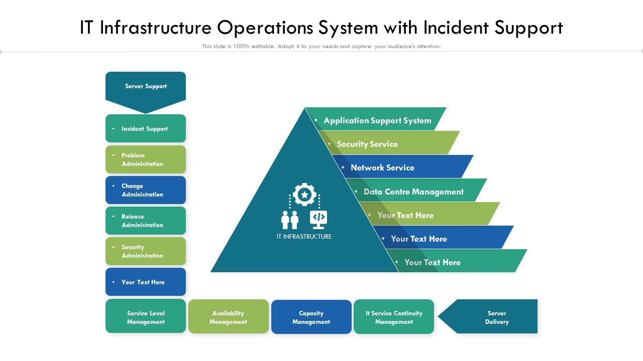 It_Infrastructure_Operations_System_With_Incident_Support_Ppt_Pictures_Guide_PDF_Slide_1.jpg