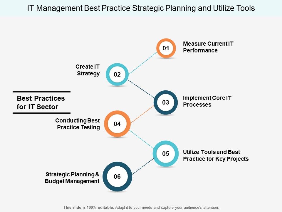 It_Management_Best_Practice_Strategic_Planning_And_Utilize_Tools_Ppt_PowerPoint_Presentation_Portfolio_Show_Slide_1.jpg