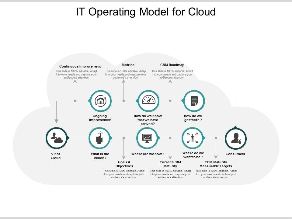 It_Operating_Model_For_Cloud_Ppt_PowerPoint_Presentation_Model_Shapes_Slide_1.jpg