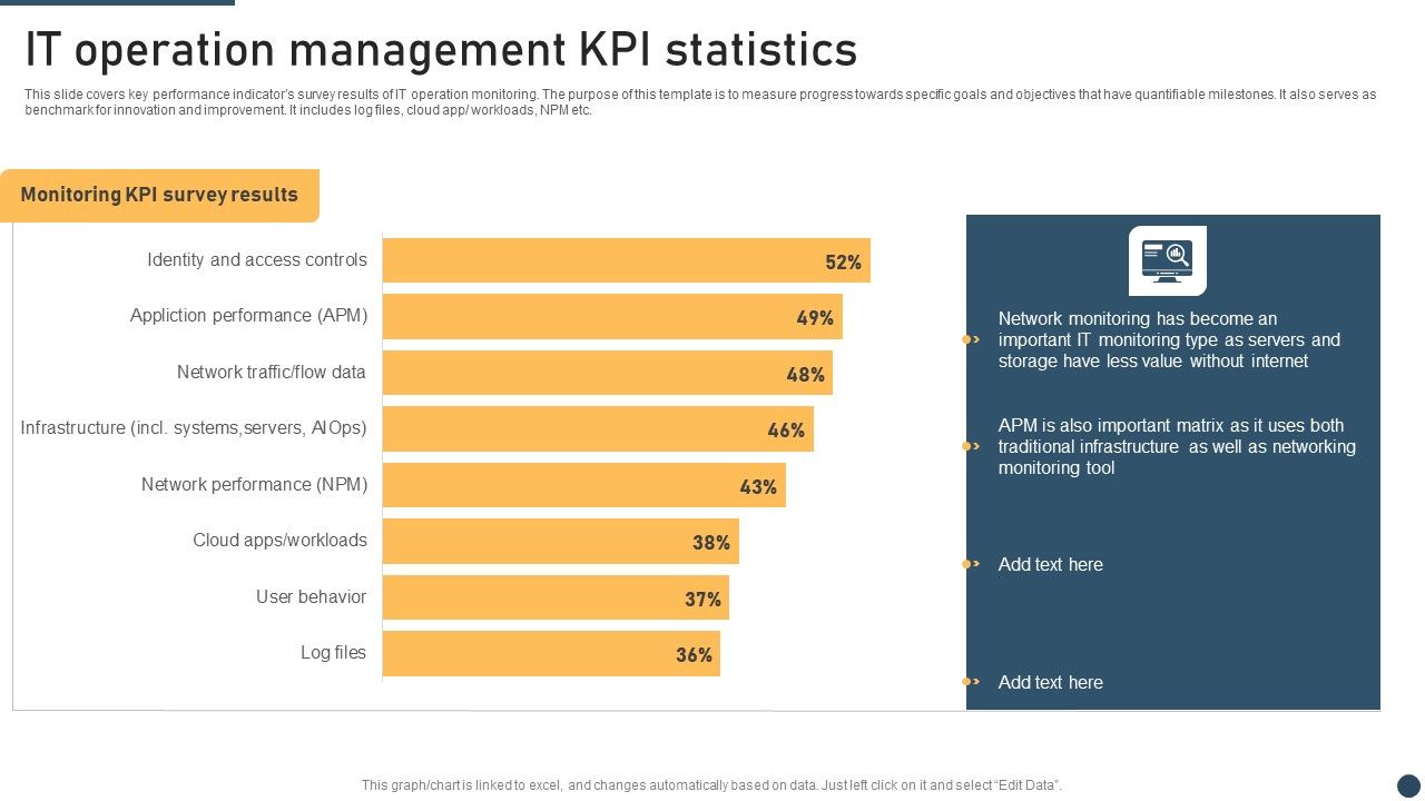It_Operation_Management_Kpi_Statistics_Graphics_PDF_Slide_1.jpg