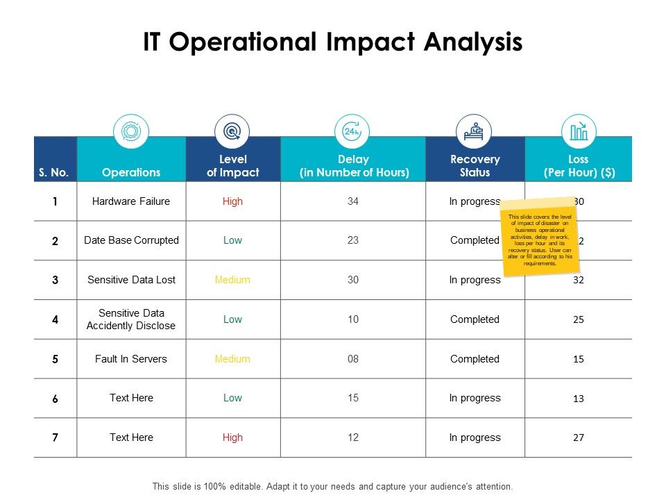 It_Operational_Impact_Analysis_Date_Base_Ppt_PowerPoint_Presentation_File_Background_Images_Slide_1.jpg