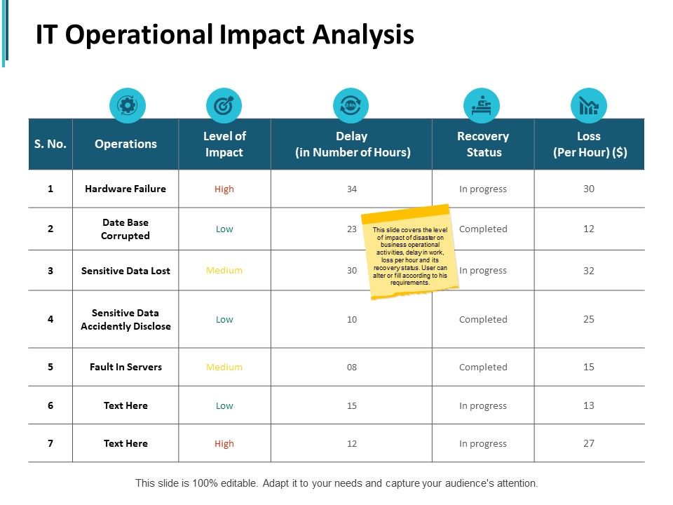 It_Operational_Impact_Analysis_Ppt_PowerPoint_Presentation_Summary_Layout_Slide_1.jpg