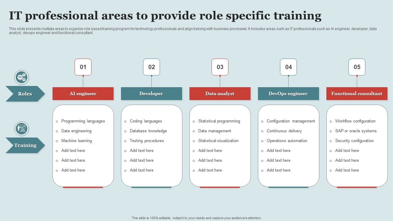 It_Professional_Areas_To_Provide_Role_Specific_Training_Infographics_PDF_Slide_1.jpg