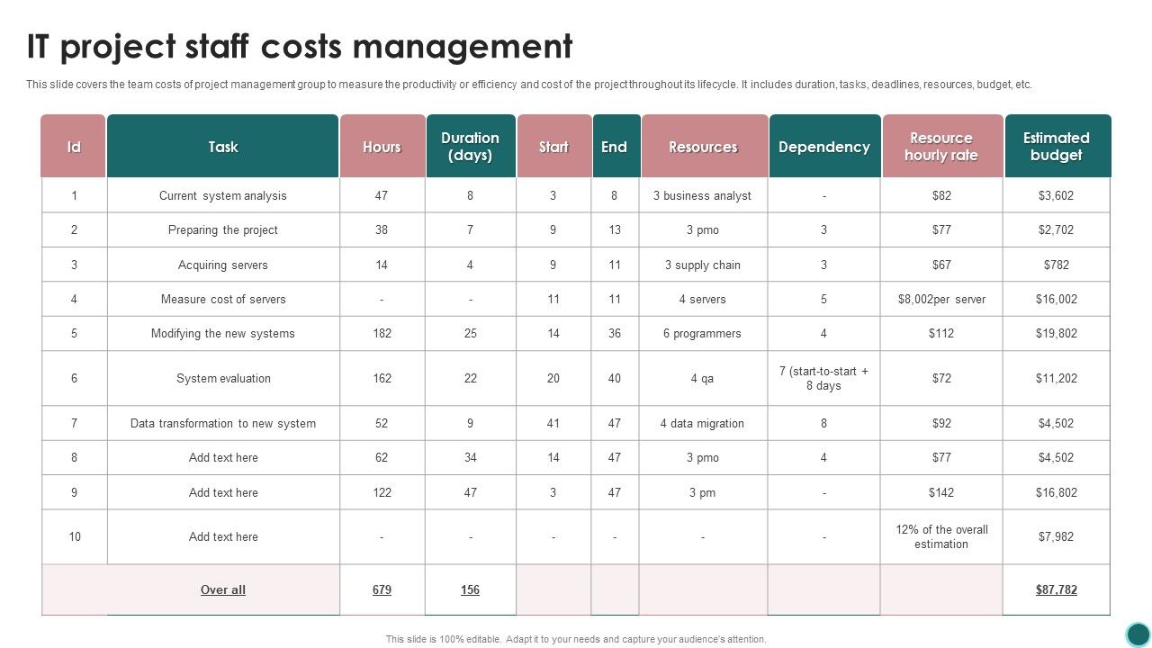 It_Project_Staff_Costs_Management_Ppt_PowerPoint_Presentation_Gallery_Slide_PDF_Slide_1.jpg
