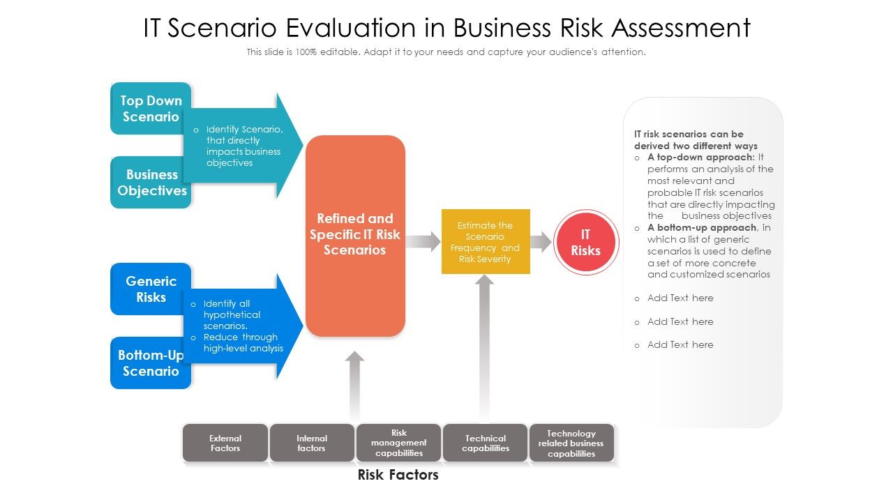 It_Scenario_Evaluation_In_Business_Risk_Assessment_Ppt_PowerPoint_Presentation_File_Layouts_PDF_Slide_1.jpg
