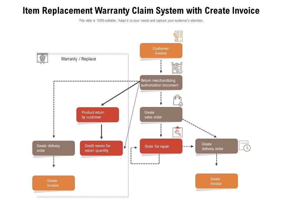 Item_Replacement_Warranty_Claim_System_With_Create_Invoice_Ppt_PowerPoint_Presentation_Show_Images_PDF_Slide_1.jpg