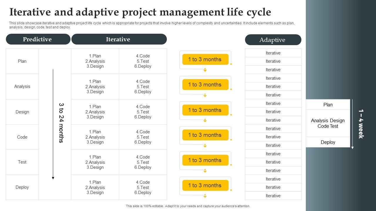 Iterative_And_Adaptive_Project_Management_Life_Cycle_Structure_PDF_Slide_1.jpg