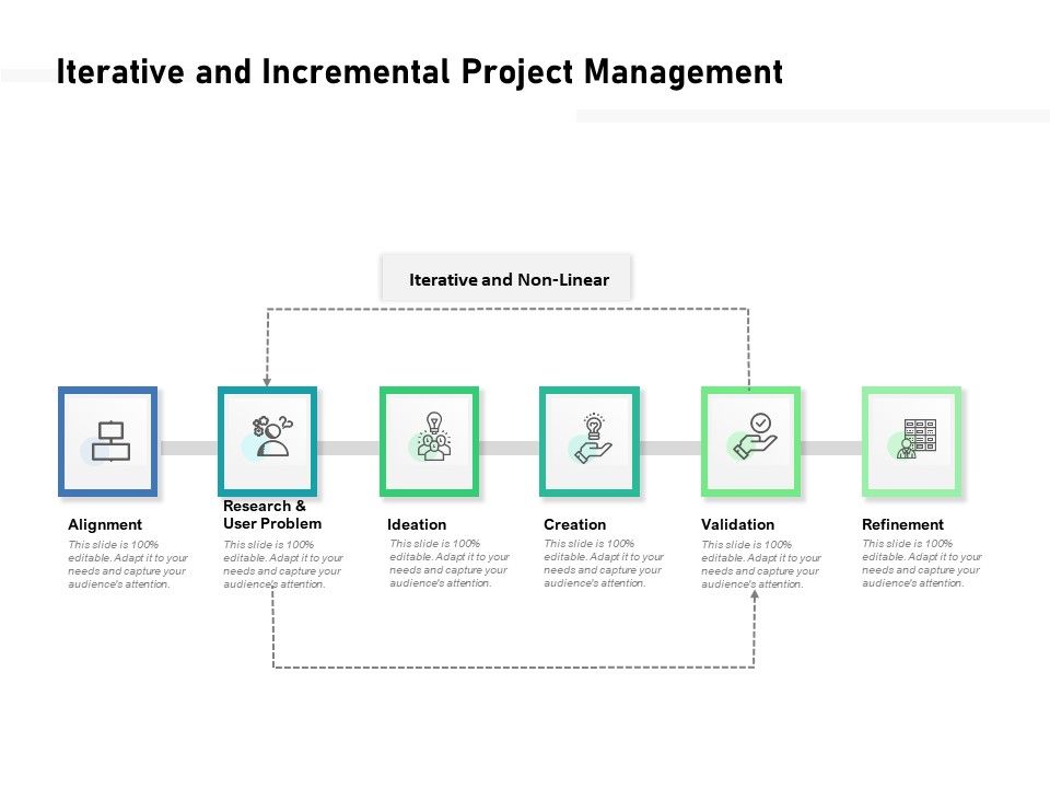 Iterative_And_Incremental_Project_Management_Ppt_PowerPoint_Presentation_Pictures_Show_PDF_Slide_1.jpg