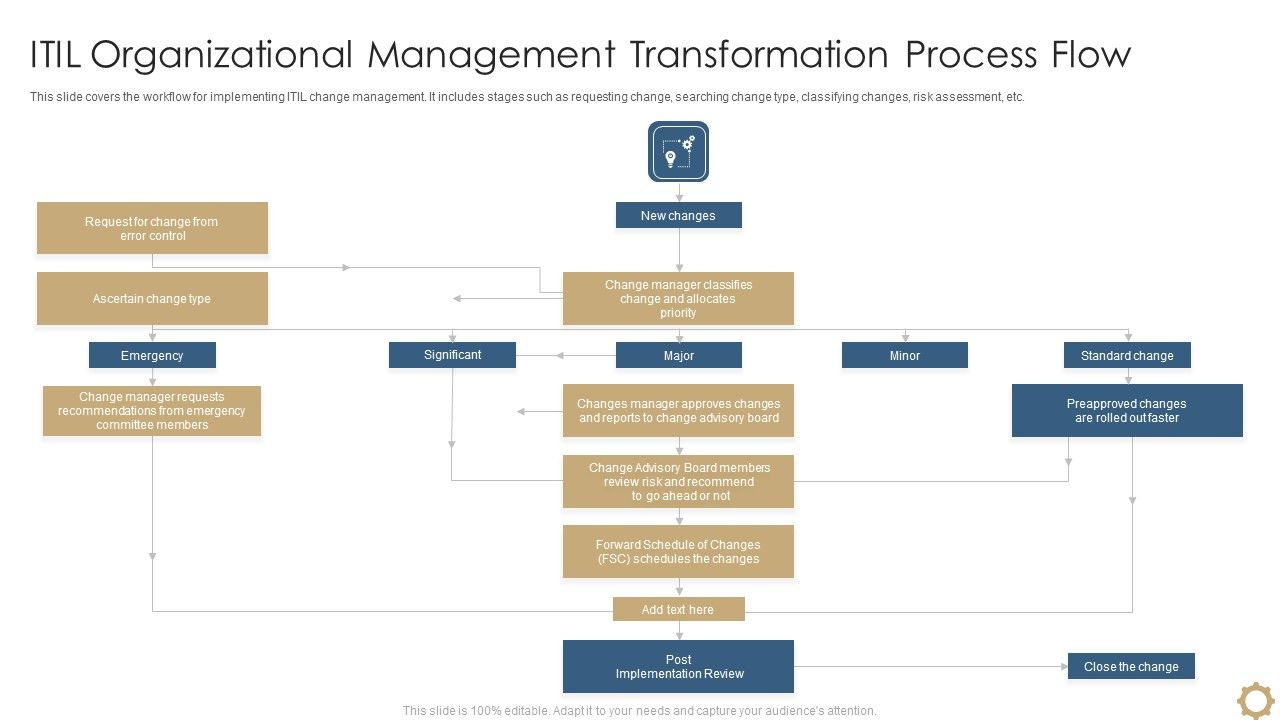 Itil_Organizational_Management_Transformation_Process_Flow_Formats_PDF_Slide_1.jpg