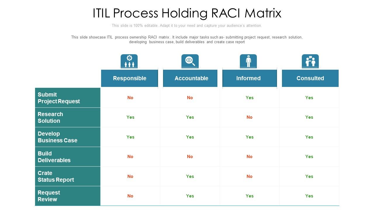 Itil_Process_Holding_Raci_Matrix_Ppt_PowerPoint_Presentation_Gallery_Topics_PDF_Slide_1.jpg