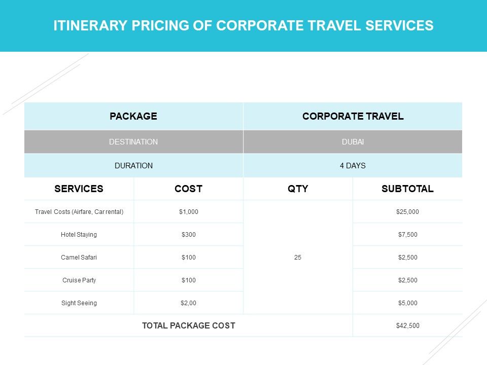 Itinerary_Pricing_Of_Corporate_Travel_Services_Ppt_PowerPoint_Presentation_Styles_Examples_Slide_1.jpg