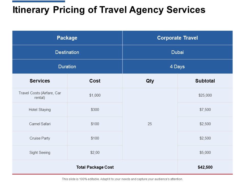 Itinerary_Pricing_Of_Travel_Agency_Services_Ppt_PowerPoint_Presentation_Slides_Gridlines_Slide_1.jpg