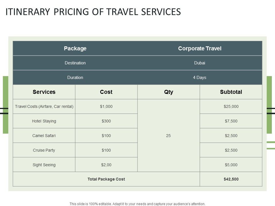 Itinerary_Pricing_Of_Travel_Services_Ppt_PowerPoint_Presentation_File_Styles_Slide_1.jpg