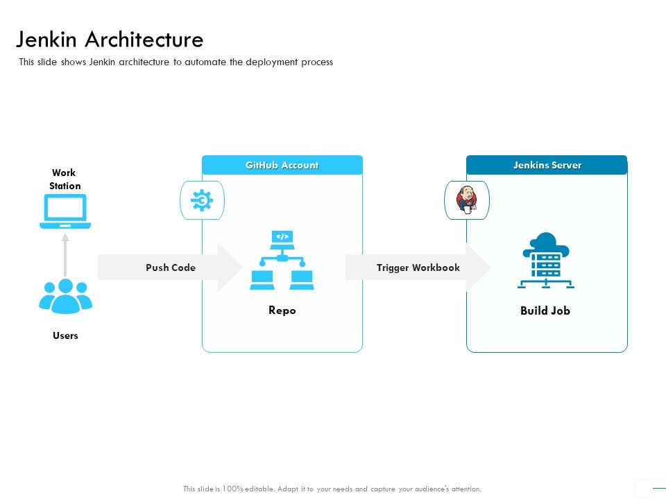 Jenkins_Overview_Presentation_Jenkin_Architecture_Ppt_Gallery_Display_PDF_Slide_1.jpg