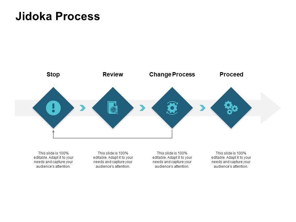 Jidoka_Process_Ppt_PowerPoint_Presentation_Portfolio_Topics_Slide_1.jpg