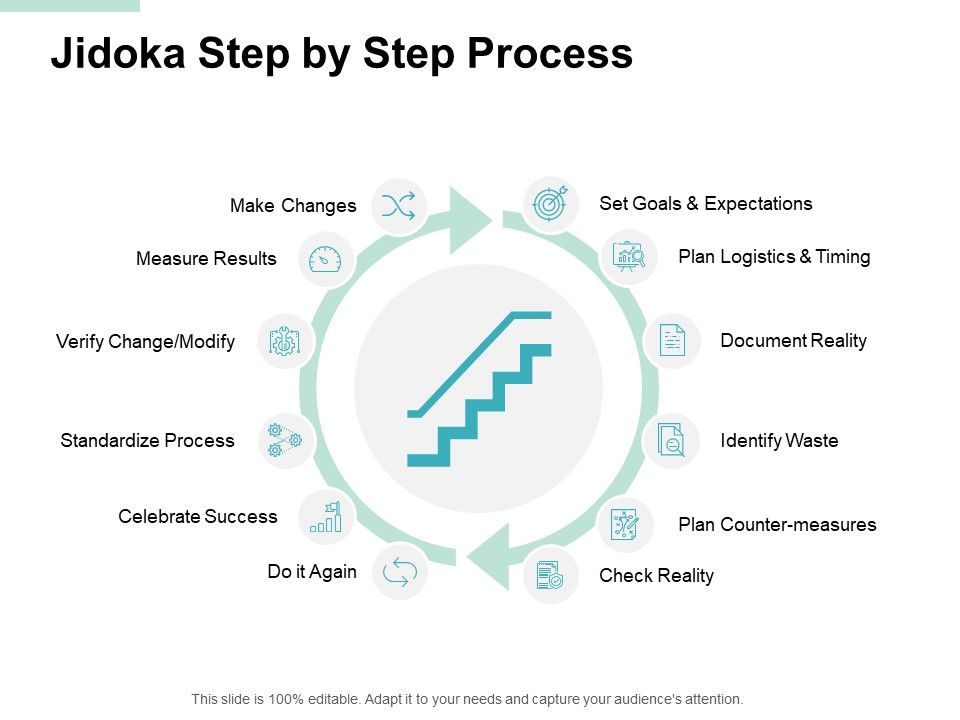 Jidoka_Step_By_Step_Process_Ppt_PowerPoint_Presentation_Gallery_Samples_Slide_1.jpg