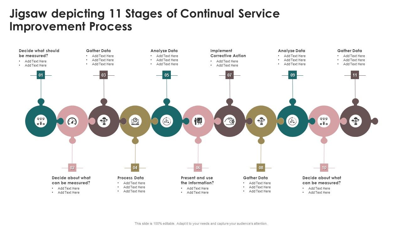 Jigsaw_Depicting_11_Stages_Of_Continual_Service_Improvement_Process_Topics_PDF_Slide_1.jpg