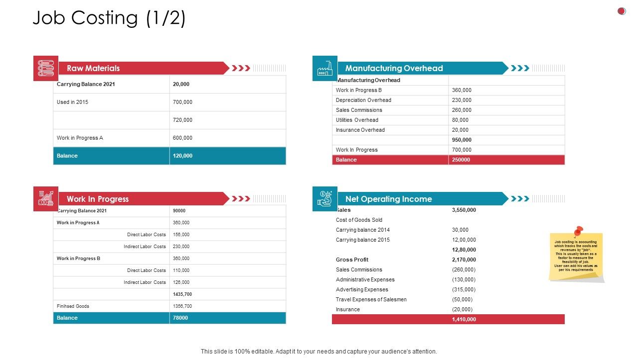 Job_Costing_Administrative_Business_Analysis_Method_Ppt_Summary_Vector_PDF_Slide_1.jpg