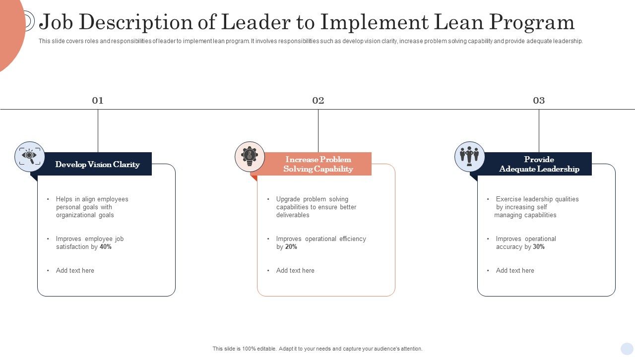 Job_Description_Of_Leader_To_Implement_Lean_Program_Formats_PDF_Slide_1.jpg