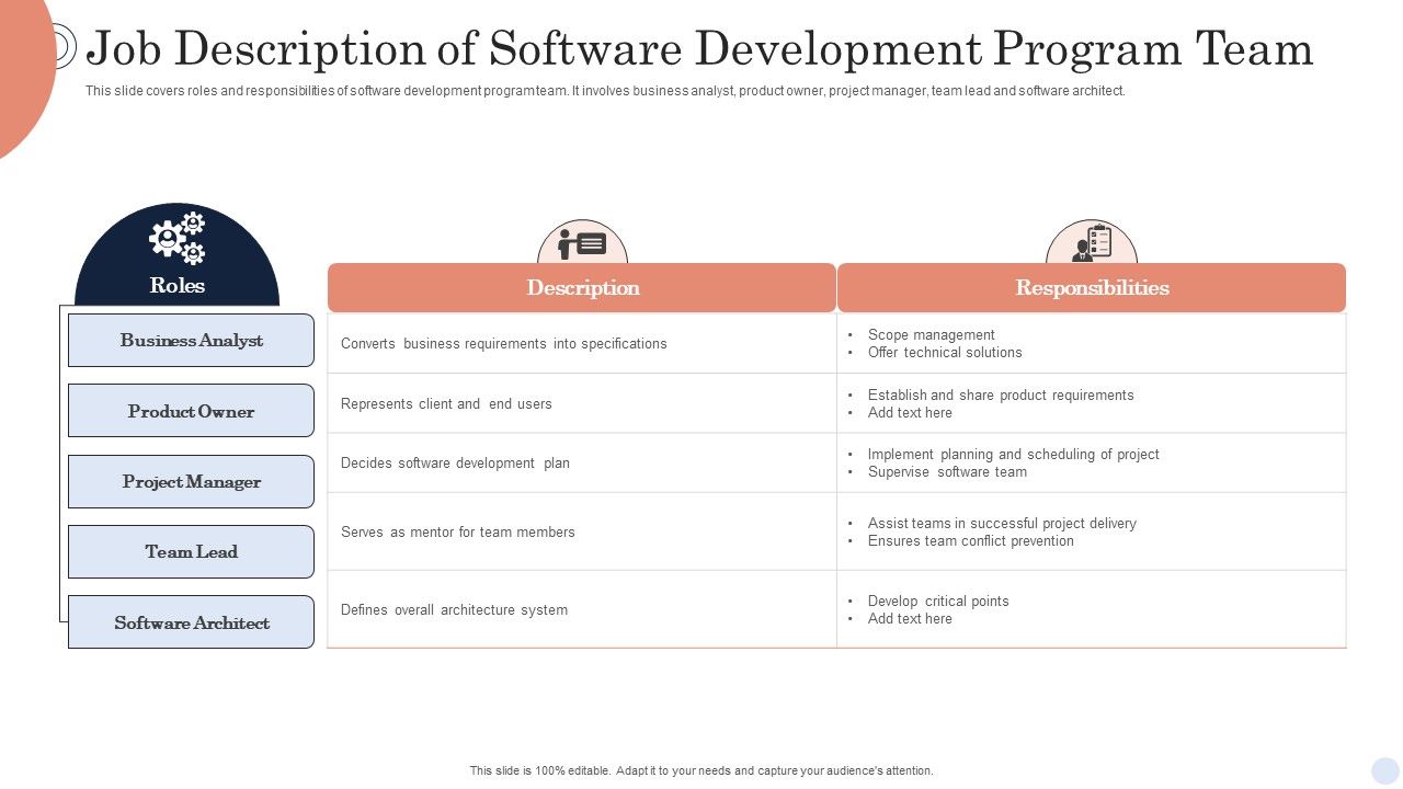 Job_Description_Of_Software_Development_Program_Team_Infographics_PDF_Slide_1.jpg