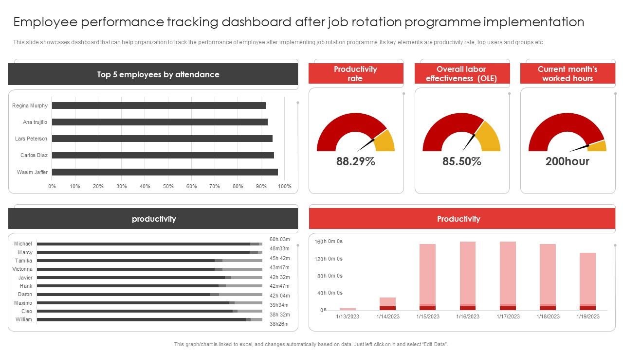 Job_Rotation_Plan_For_Staff_Employee_Performance_Tracking_Dashboard_After_Job_Microsoft_PDF_Slide_1.jpg