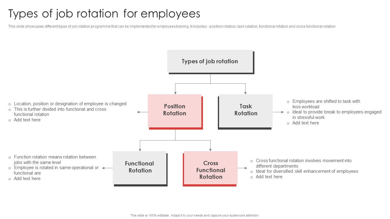 Job_Rotation_Plan_For_Staff_Types_Of_Job_Rotation_For_Employees_Introduction_PDF_Slide_1.jpg