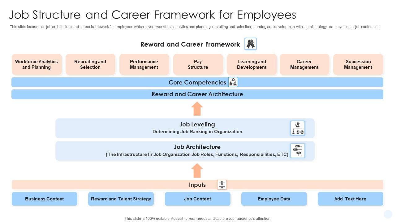 Job_Structure_And_Career_Framework_For_Employees_Ppt_PowerPoint_Presentation_Professional_Gallery_PDF_Slide_1.jpg