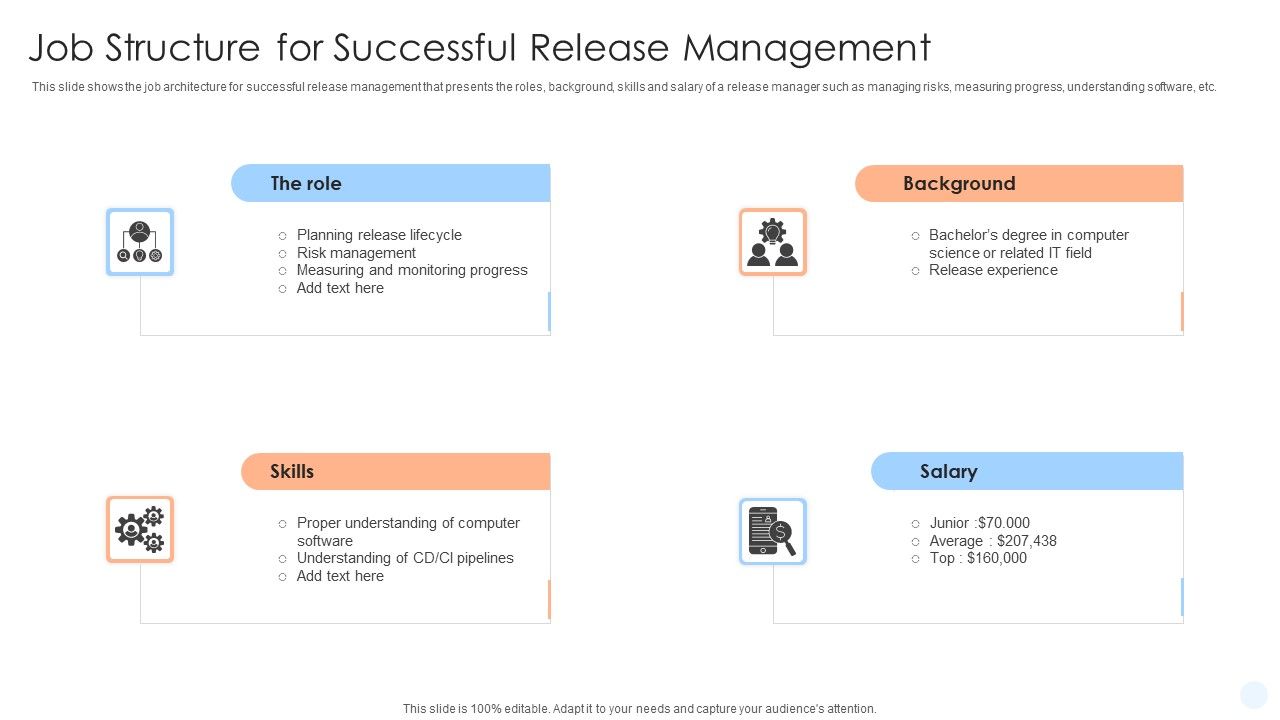 Job_Structure_For_Successful_Release_Management_Ppt_PowerPoint_Presentation_Ideas_Information_PDF_Slide_1.jpg